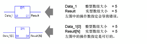 32.22.2.4 I2R/I2RP指令说明